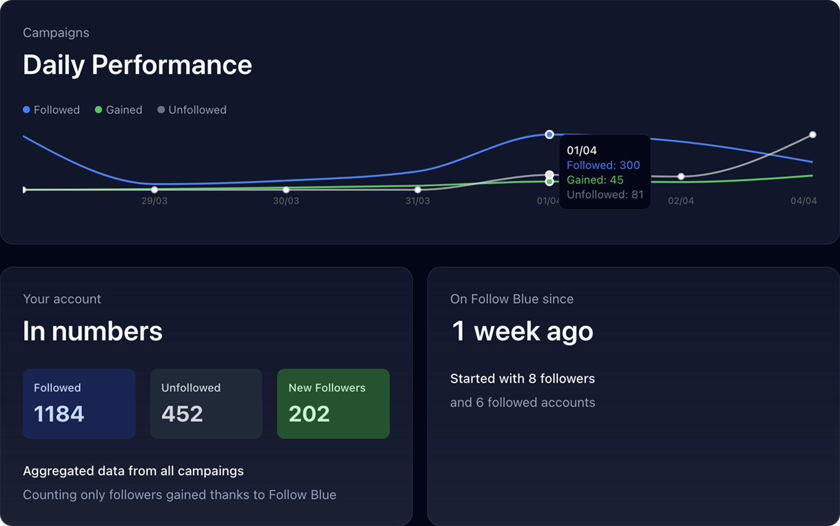 Bluesky growth dashboard